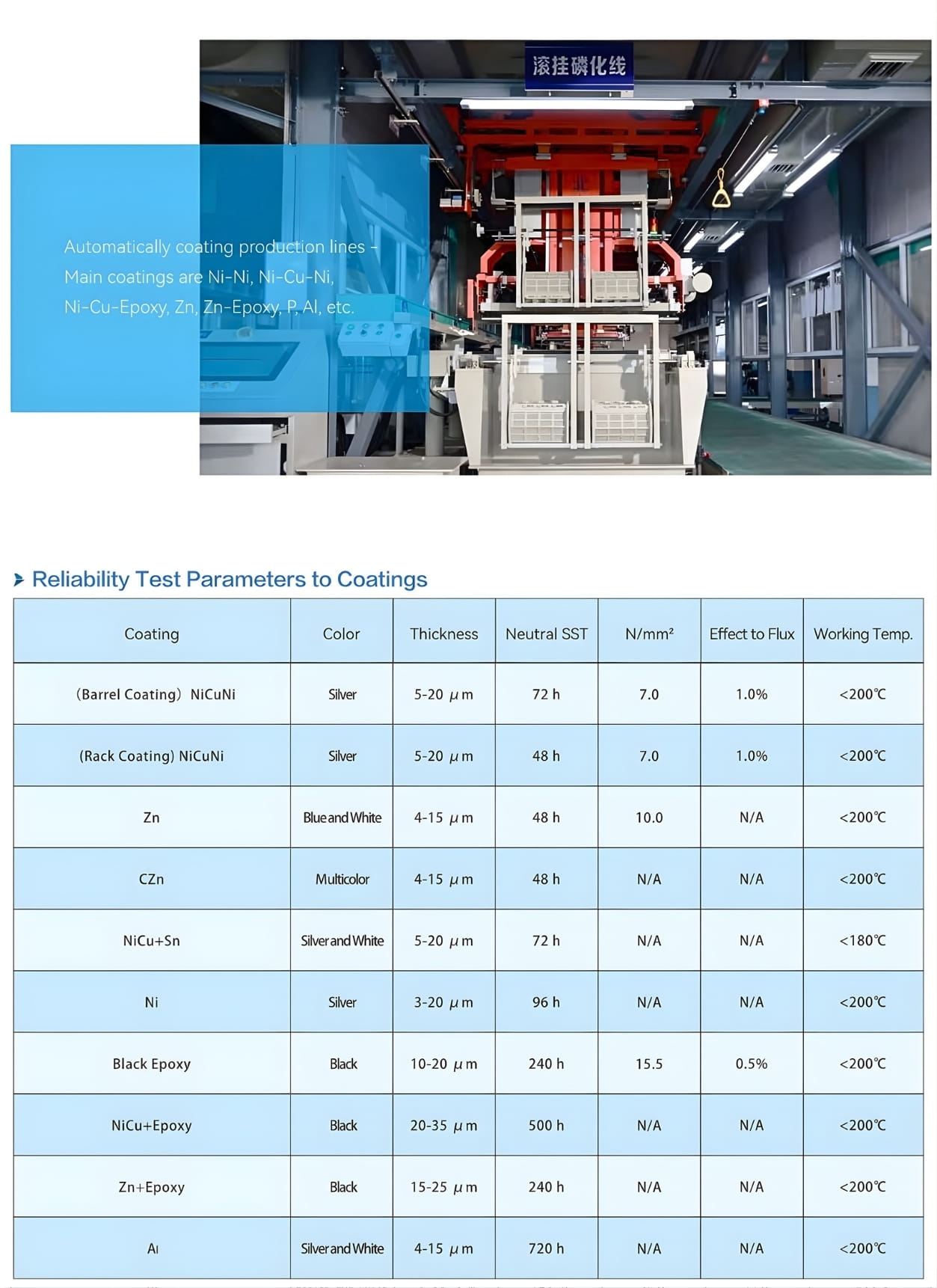 Corrosion Resistance
